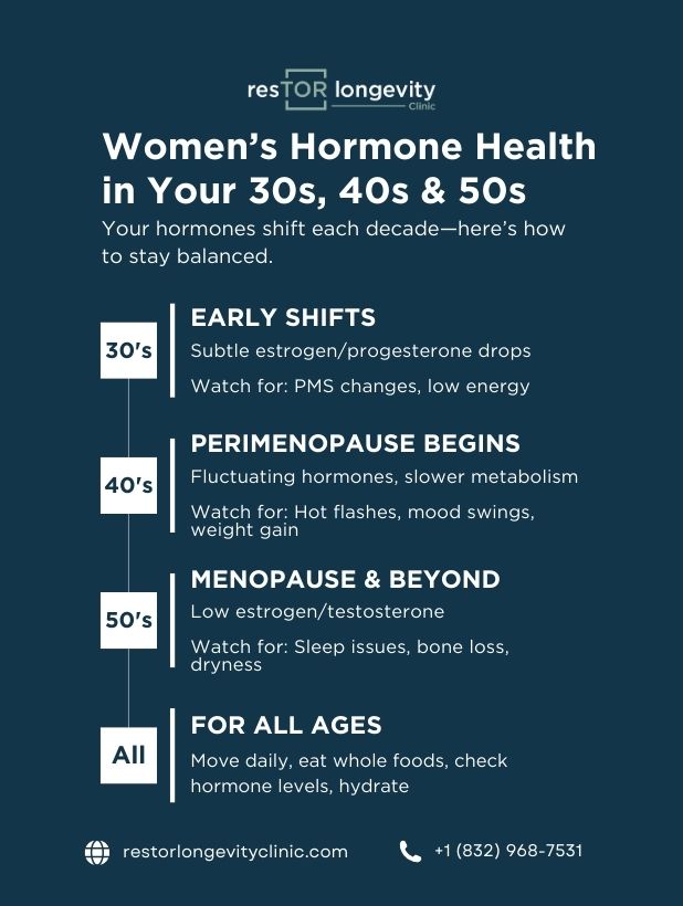 Hormone Health for Women: Unlocking Vitality in Your 30s, 40s & 50s