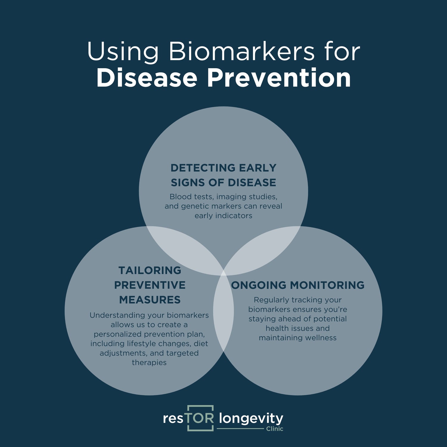 Biomarkers for Disease Prevention: Take Charge of Your Health