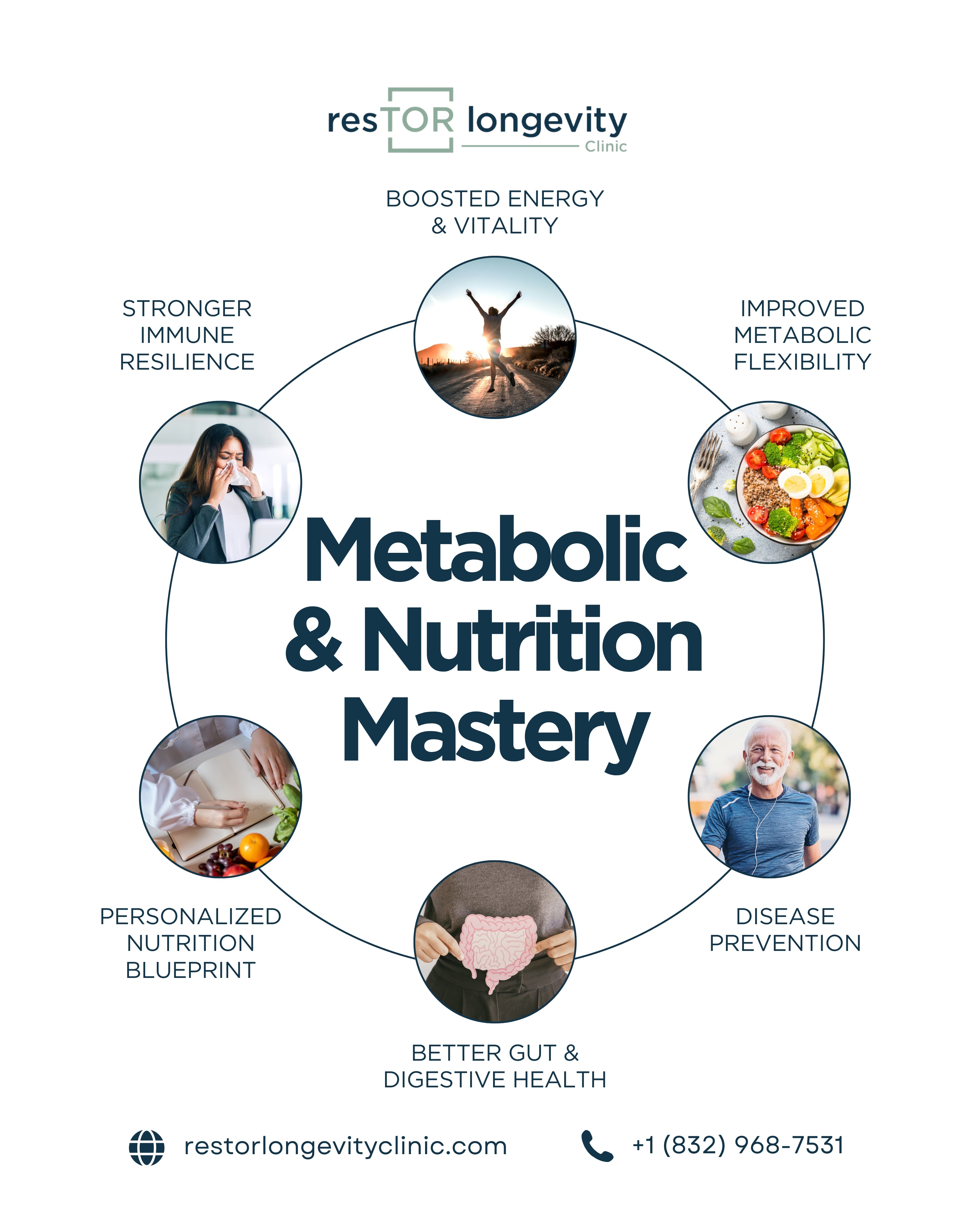 Metabolic and nutrition mastery infographic at resTOR Longevity Clinic with Dr. Gregory Burzynski, showing benefits like energy, weight, and immunity.