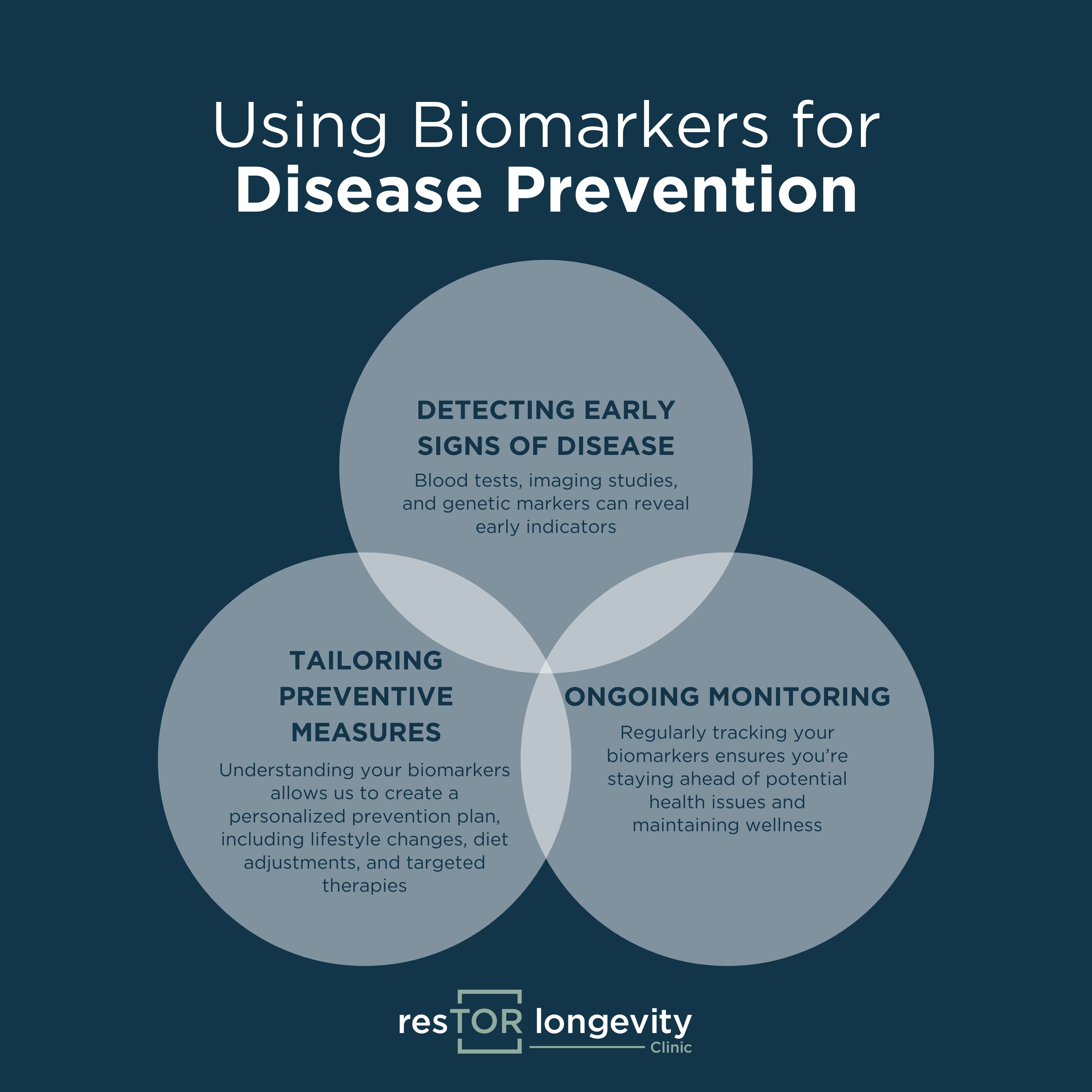 Using Biomarkers for Disease Prevention