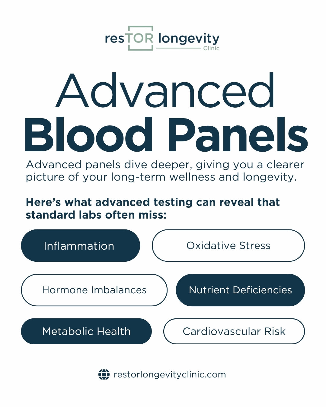 Advanced Blood Panels for Precision Health Analysis