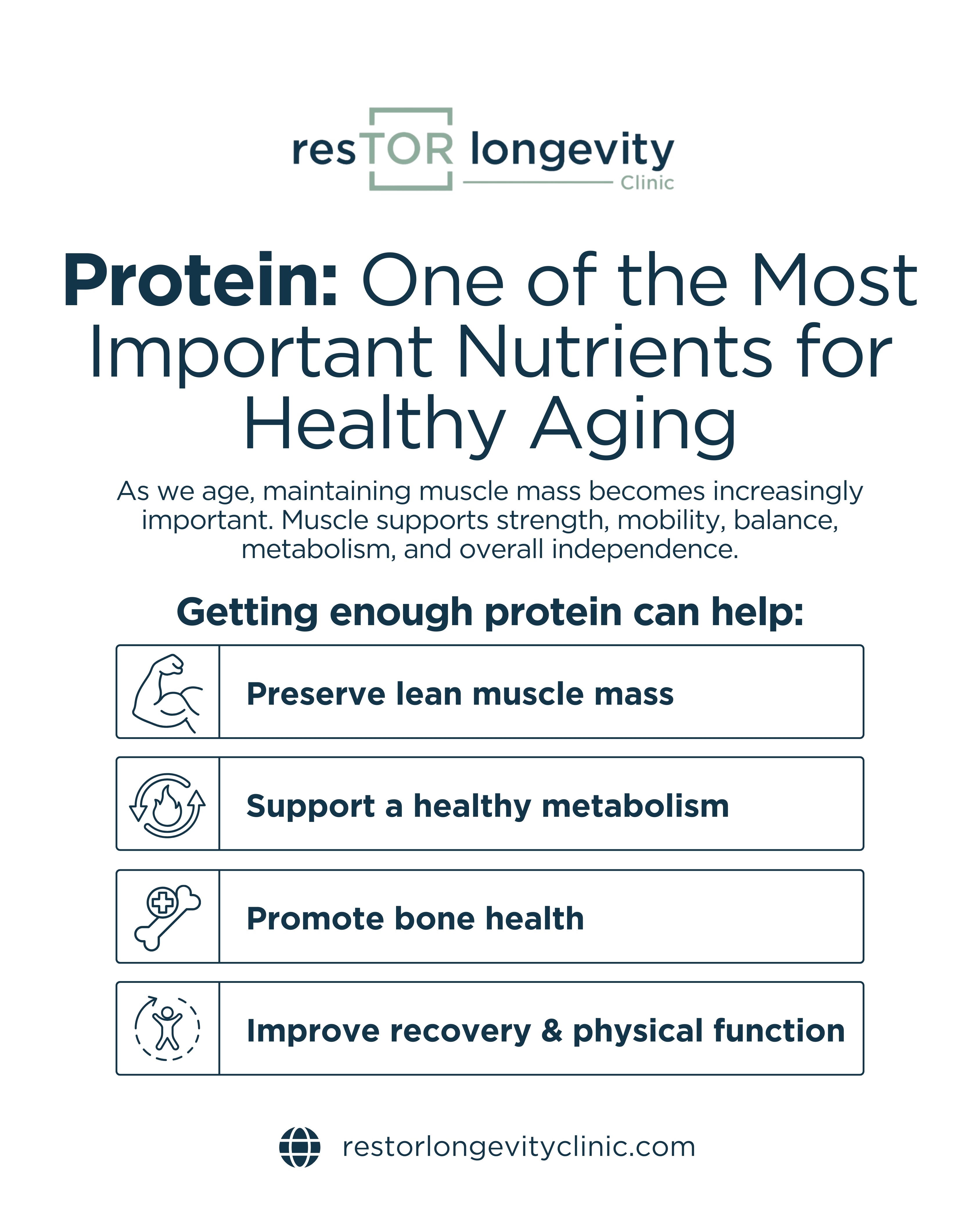 Protein and Healthy Aging in Houston, TX