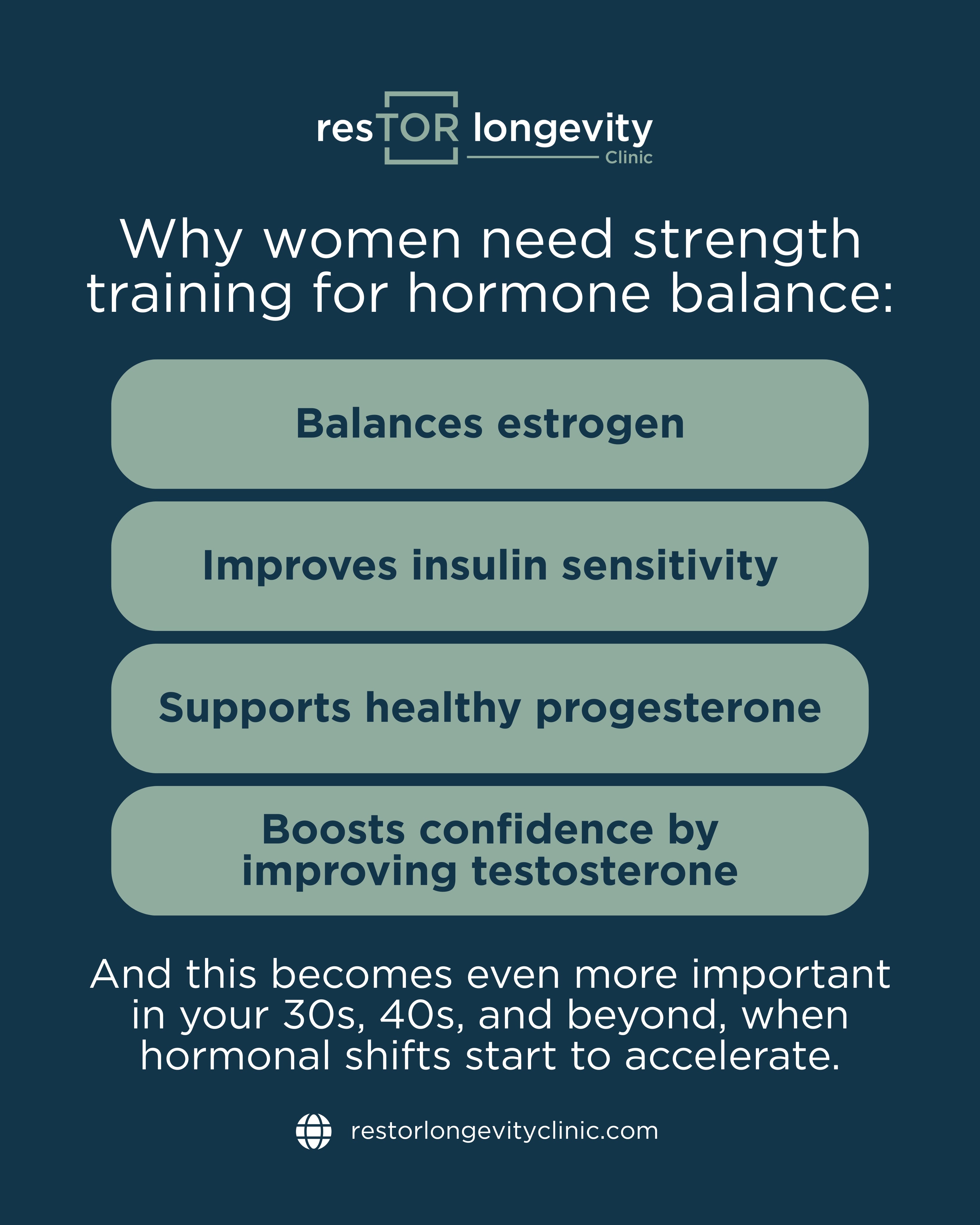 Infographic on strength training for women’s hormone balance by Dr. Gregory Burzynski at resTOR Longevity Clinic, Houston